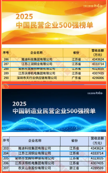 榜单